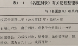 霍山石斛首出六安的历史必然分析